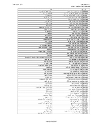 نتيجة تنسيق المرحلة الأولى 2016