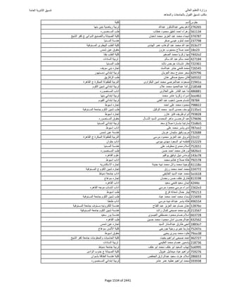 نتيجة تنسيق المرحلة الأولى 2016