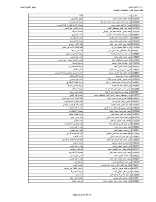 نتيجة تنسيق المرحلة الأولى 2016