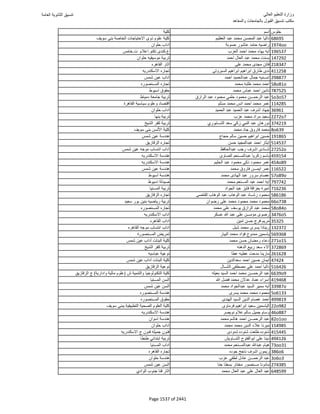 نتيجة تنسيق المرحلة الأولى 2016