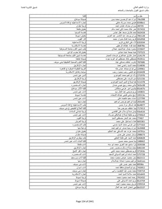 نتيجة تنسيق المرحلة الأولى 2016
