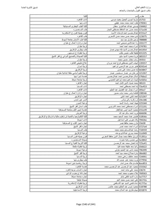 نتيجة تنسيق المرحلة الأولى 2016