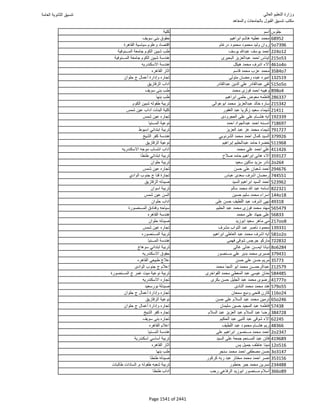 نتيجة تنسيق المرحلة الأولى 2016