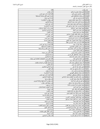 نتيجة تنسيق المرحلة الأولى 2016