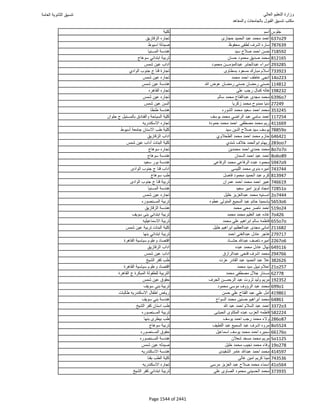 نتيجة تنسيق المرحلة الأولى 2016
