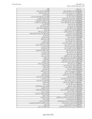 نتيجة تنسيق المرحلة الأولى 2016