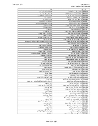 نتيجة تنسيق المرحلة الأولى 2016