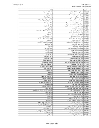 نتيجة تنسيق المرحلة الأولى 2016