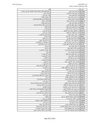 نتيجة تنسيق المرحلة الأولى 2016