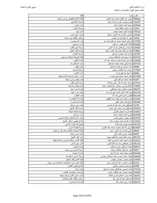 نتيجة تنسيق المرحلة الأولى 2016
