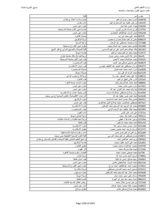 نتيجة تنسيق المرحلة الأولى 2016