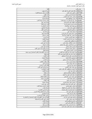 نتيجة تنسيق المرحلة الأولى 2016