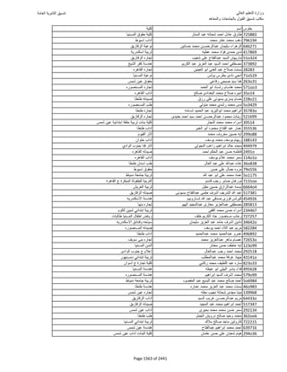 نتيجة تنسيق المرحلة الأولى 2016