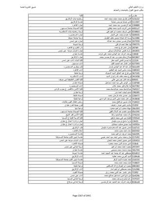نتيجة تنسيق المرحلة الأولى 2016