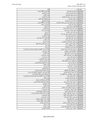 نتيجة تنسيق المرحلة الأولى 2016