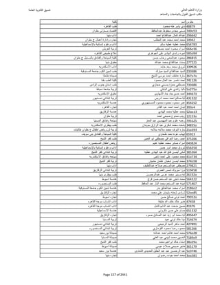 نتيجة تنسيق المرحلة الأولى 2016