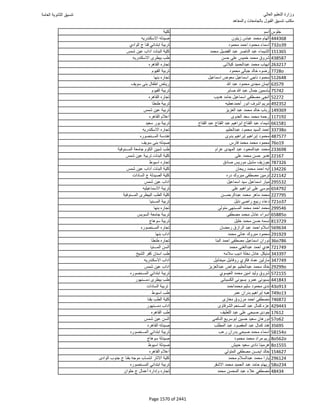 نتيجة تنسيق المرحلة الأولى 2016