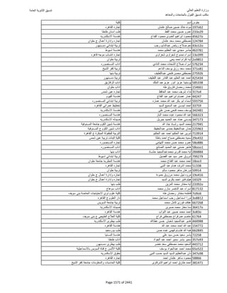 نتيجة تنسيق المرحلة الأولى 2016