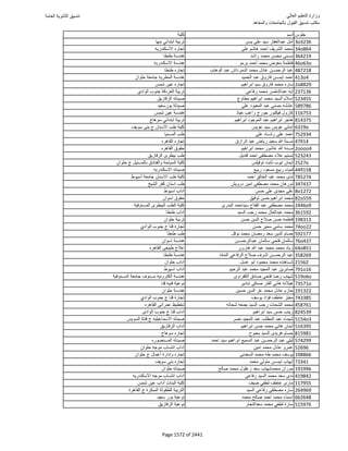 نتيجة تنسيق المرحلة الأولى 2016