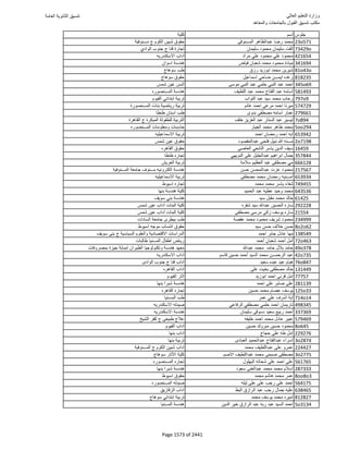 نتيجة تنسيق المرحلة الأولى 2016
