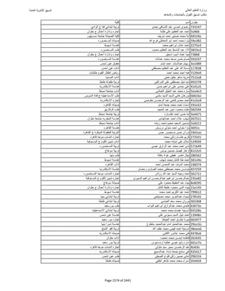 نتيجة تنسيق المرحلة الأولى 2016