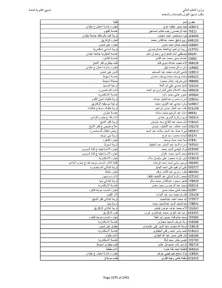 نتيجة تنسيق المرحلة الأولى 2016