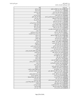 نتيجة تنسيق المرحلة الأولى 2016