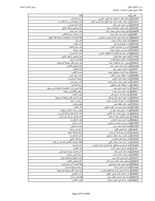 نتيجة تنسيق المرحلة الأولى 2016
