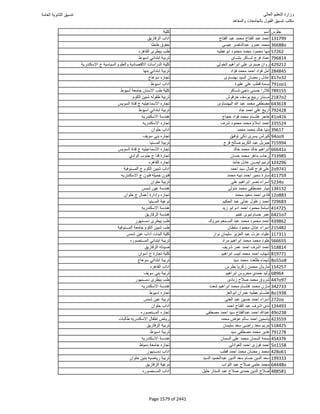نتيجة تنسيق المرحلة الأولى 2016