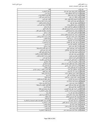 نتيجة تنسيق المرحلة الأولى 2016
