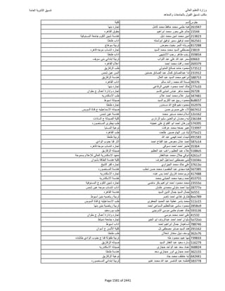 نتيجة تنسيق المرحلة الأولى 2016