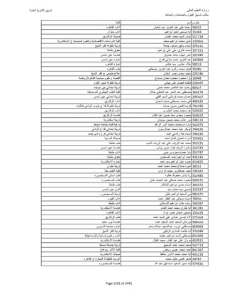 نتيجة تنسيق المرحلة الأولى 2016