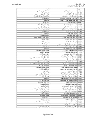 نتيجة تنسيق المرحلة الأولى 2016