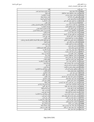 نتيجة تنسيق المرحلة الأولى 2016
