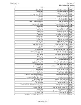 نتيجة تنسيق المرحلة الأولى 2016