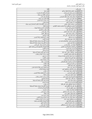 نتيجة تنسيق المرحلة الأولى 2016