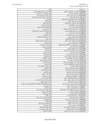 نتيجة تنسيق المرحلة الأولى 2016