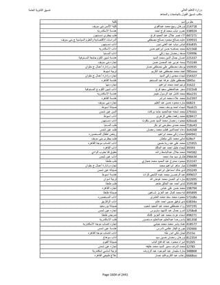 نتيجة تنسيق المرحلة الأولى 2016