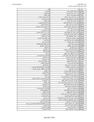 نتيجة تنسيق المرحلة الأولى 2016