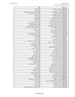 نتيجة تنسيق المرحلة الأولى 2016