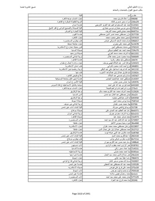 نتيجة تنسيق المرحلة الأولى 2016