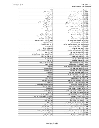 نتيجة تنسيق المرحلة الأولى 2016