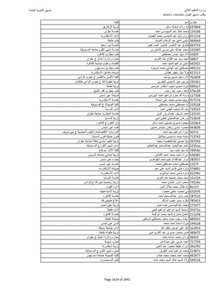 نتيجة تنسيق المرحلة الأولى 2016