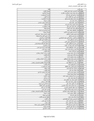 نتيجة تنسيق المرحلة الأولى 2016