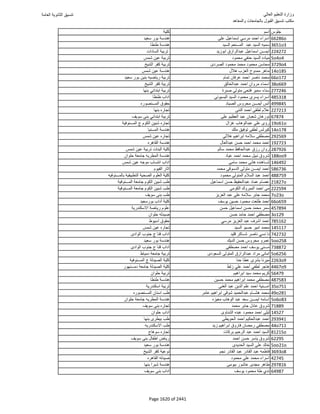 نتيجة تنسيق المرحلة الأولى 2016