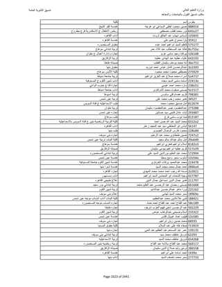 نتيجة تنسيق المرحلة الأولى 2016
