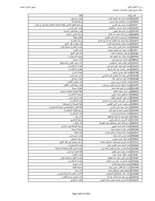 نتيجة تنسيق المرحلة الأولى 2016