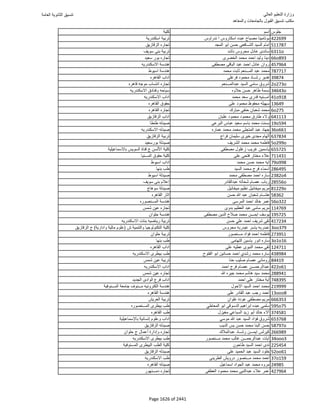 نتيجة تنسيق المرحلة الأولى 2016