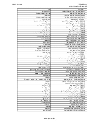 نتيجة تنسيق المرحلة الأولى 2016