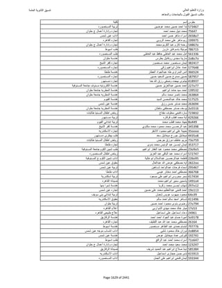 نتيجة تنسيق المرحلة الأولى 2016